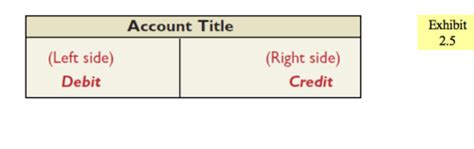 accounting 1 quizlet|accounting 1 test quizlet.